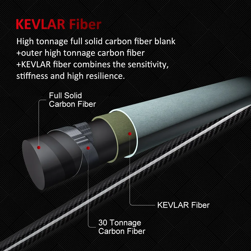 Noeby-caña de pescar de Jigging lento, totalmente lisa, 1,83 m, 1,96 m, M ML, Baitcast giratorio de alta sensibilidad, 2 secciones, cañas de pescar de agua salada - imagen 5