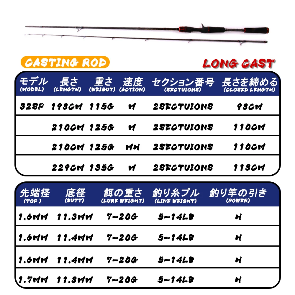 Accesorios de pesca superduros, caña giratoria de fundición de carbono de doble punta M/MH, Canne A Peche Mer, cardne Peche A La Carpe Fish - imagen 3