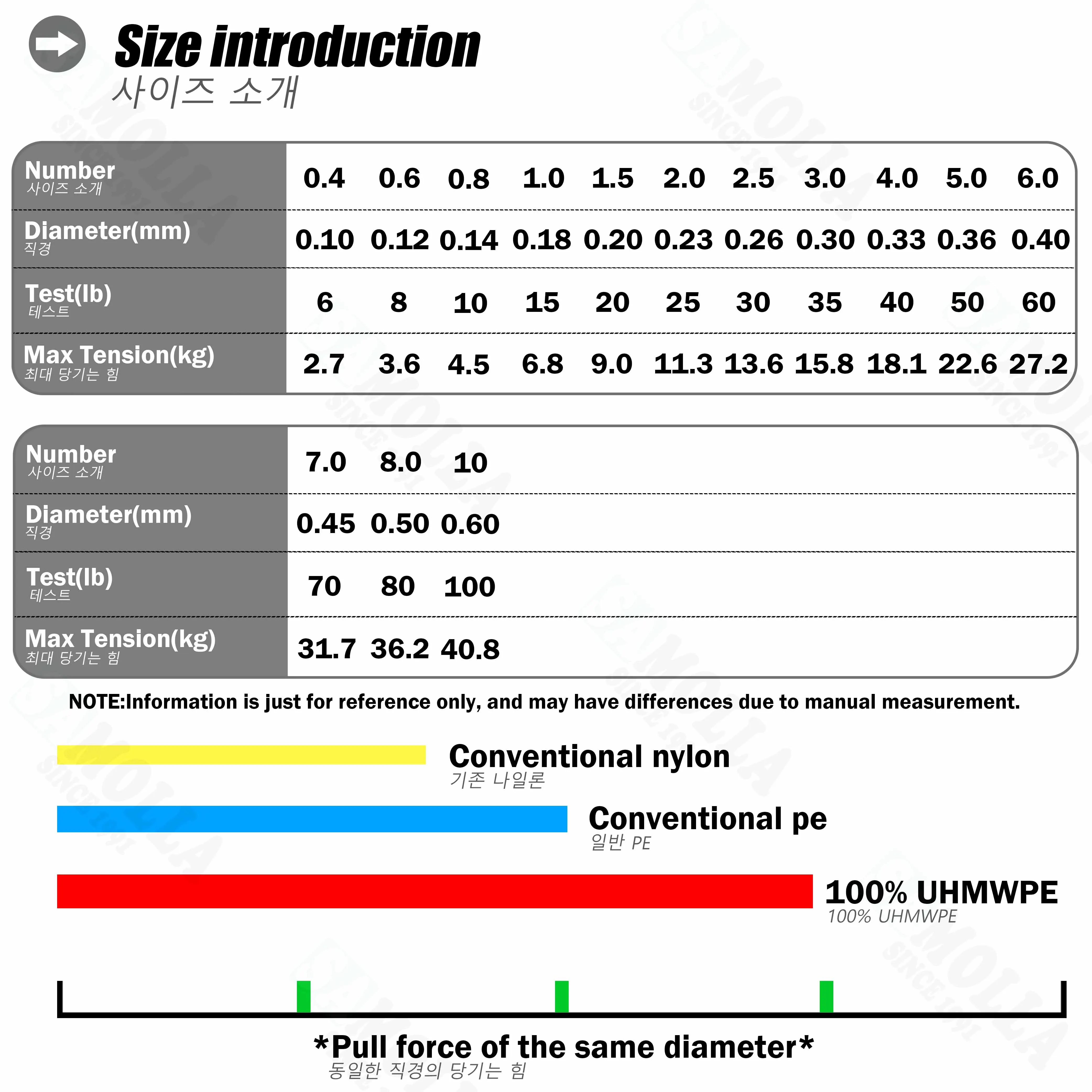 Línea De Pesca trenzada Multifilamento Pe, 2021 M, Accesorios De Pesca, 100 - imagen 2