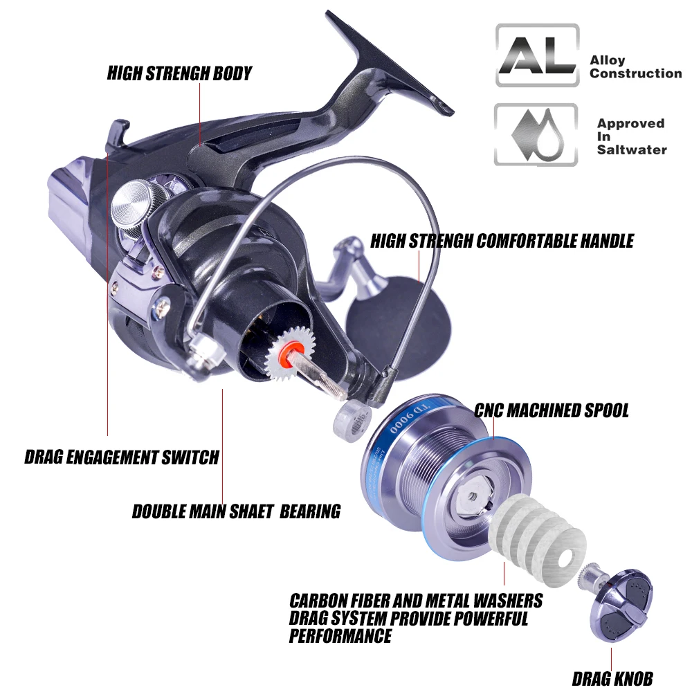 14+1BB - aplicación