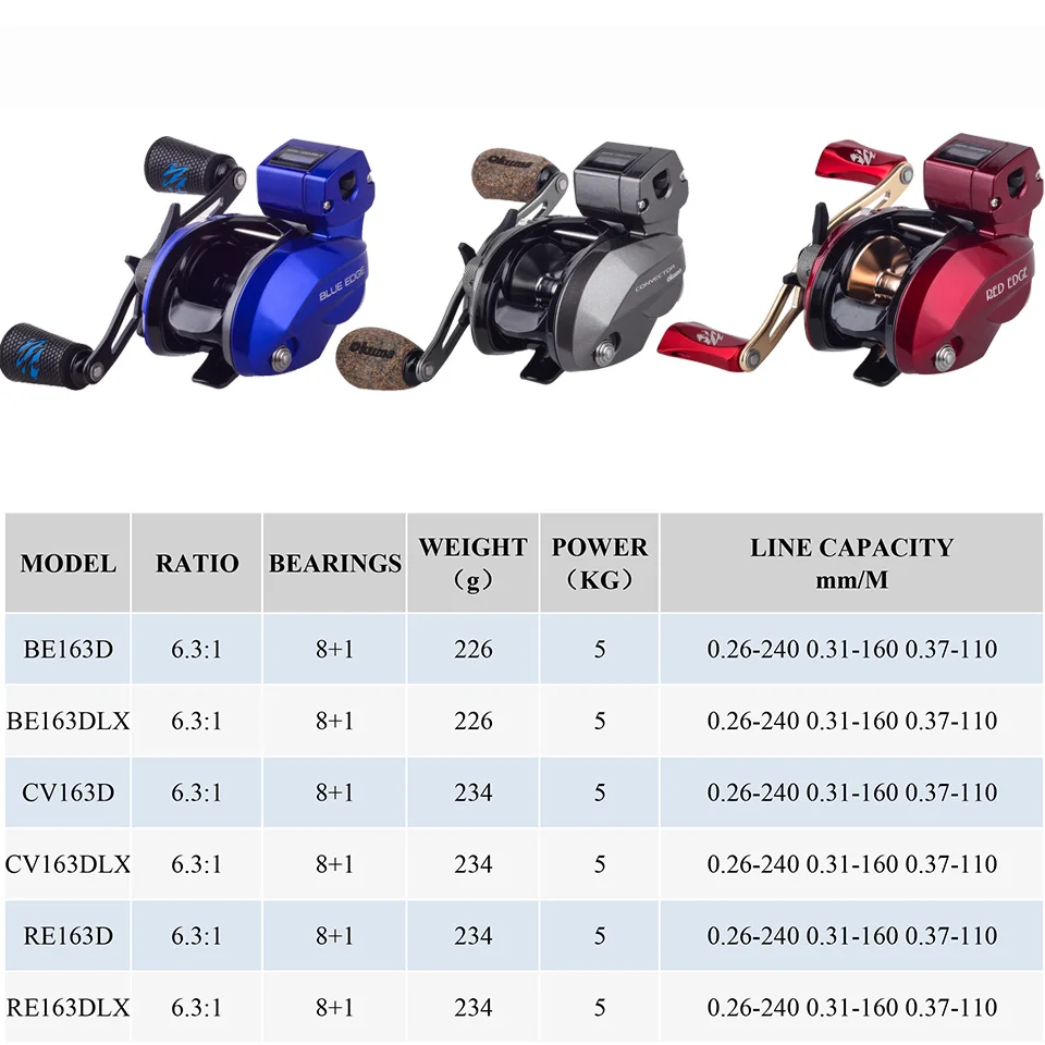 OKUMA-carrete de pesca, accesorio para pescar, con borde rojo y azul, con contador de línea de perfil bajo, Multirolle, para mar, novedad - imagen 4