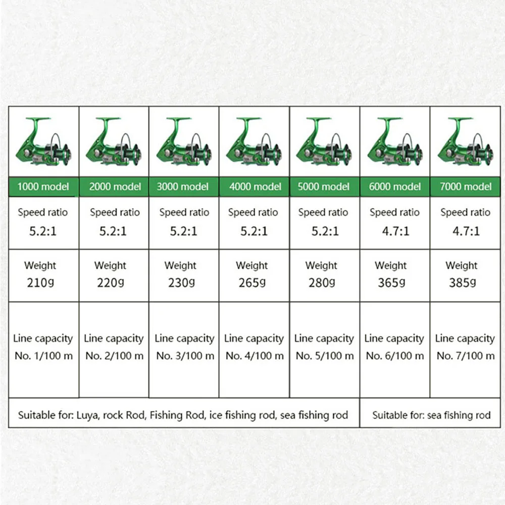 BAKAWA-carrete giratorio de Pesca, bobina de Metal de alta velocidad 5,2: 1, 8-12kg, arrastre máximo 11BB, rueda de carpa, aparejos de línea Marina de agua salada - imagen 4
