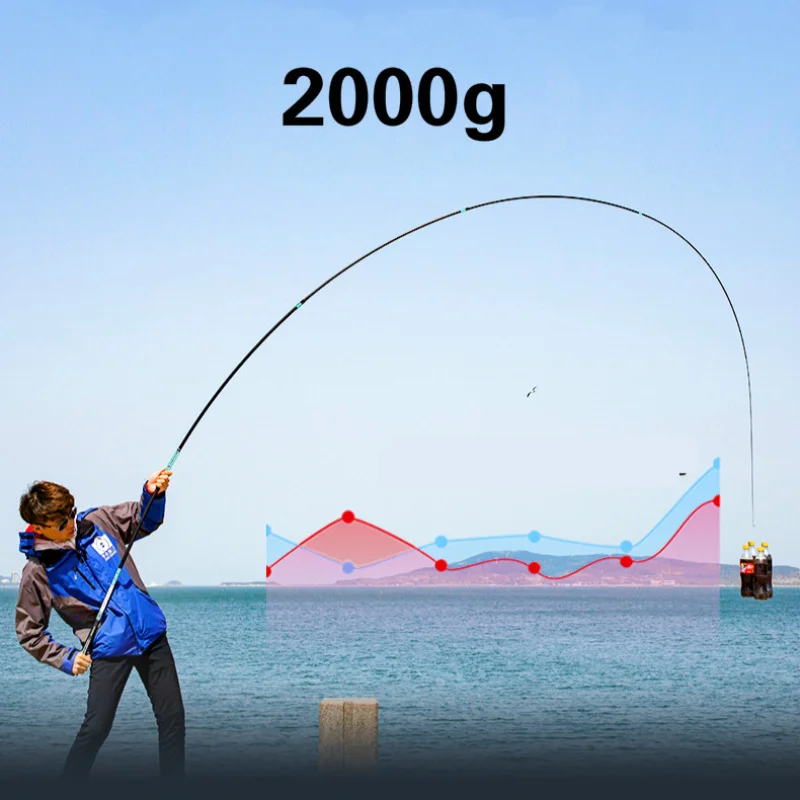 Caña De pescar superligera De carbono, accesorio giratorio, 3,9/4,5/5,4/6,3 m - imagen 4