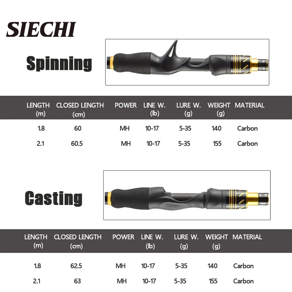 SIECHI-caña de fundición de carbono, anillo guía, giratoria, 2,1 M, 1,8 M - imagen 2