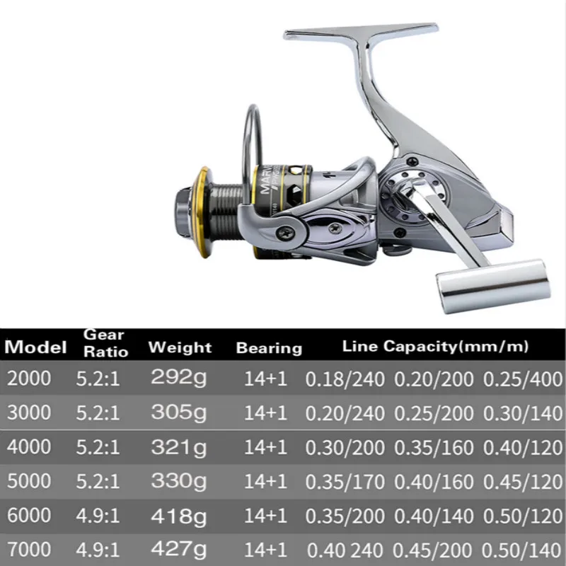 Japón importó 15-eje De rueda De Pesca metal serie 1000-12000 rueda De larga distancia De carrete De la Pesca Carretilha De Pesca - imagen 4