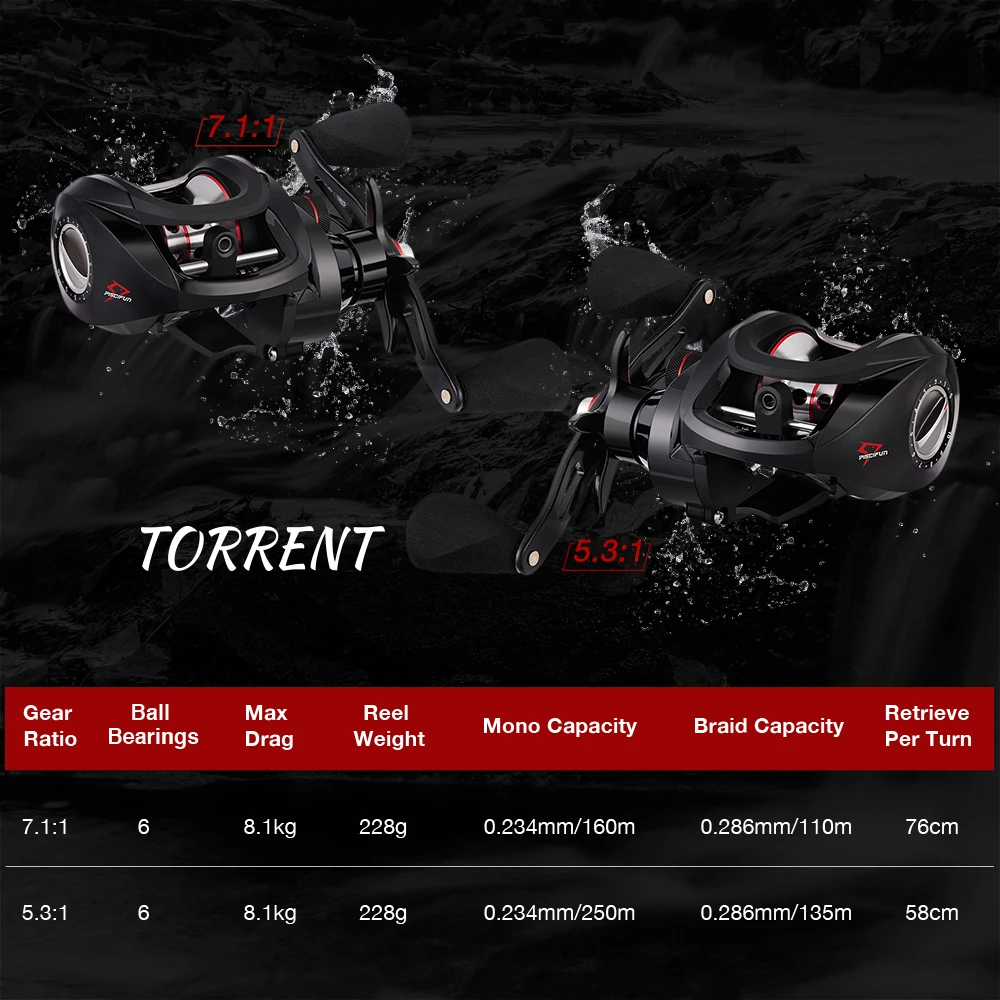 Piscifun-carrete de pesca Torrent, 8,1 kg, arrastre de carbono 7,1: 1 5,3: 1, relación de engranaje, 6 rodamientos, freno magnético, perfil bajo, carrete de Baitcasting - imagen 5
