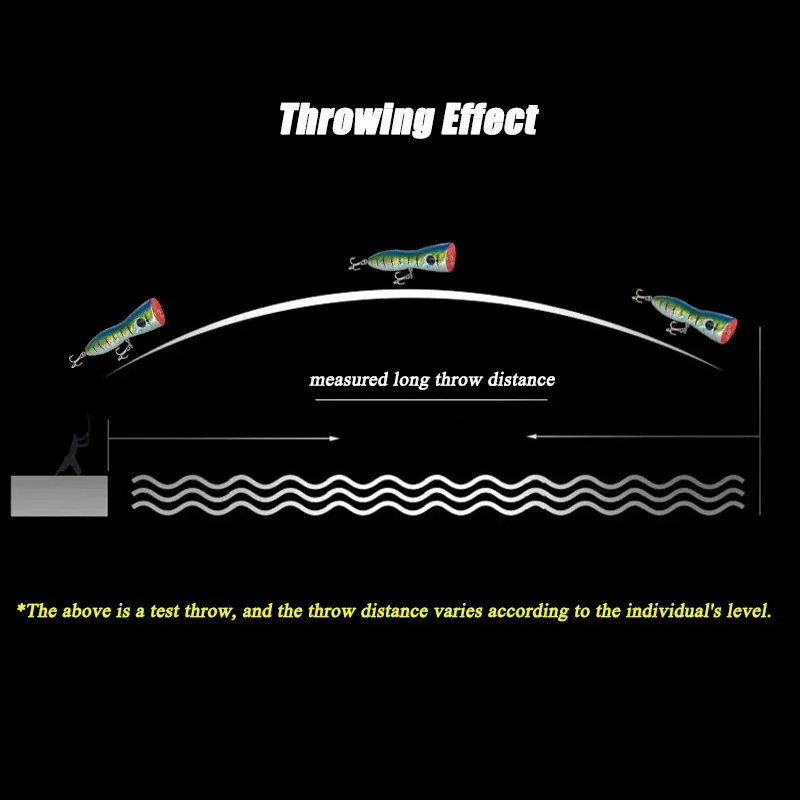 Un gráfico que muestra la distancia de un lanzamiento