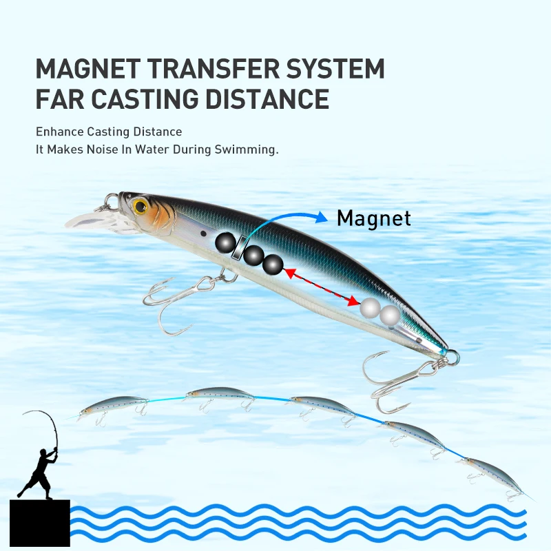 Kingdom-Señuelos de Pesca Crankbait suspendido para agua salada, flotantes, pececillos, labio en forma de U, cebo duro Artificial oscilante, Wobblers para pesca - imagen 4