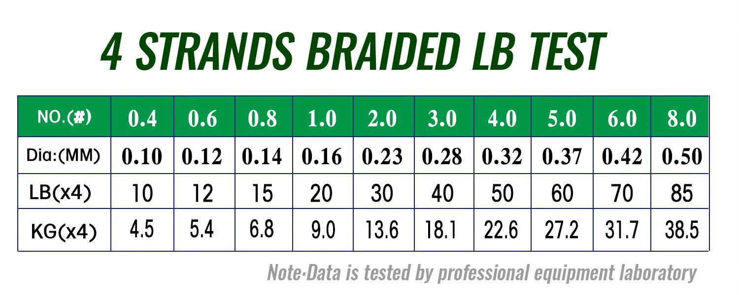 Mejore el rendimiento de su línea trenzada con nuestro LB trenzado de 4 hilos