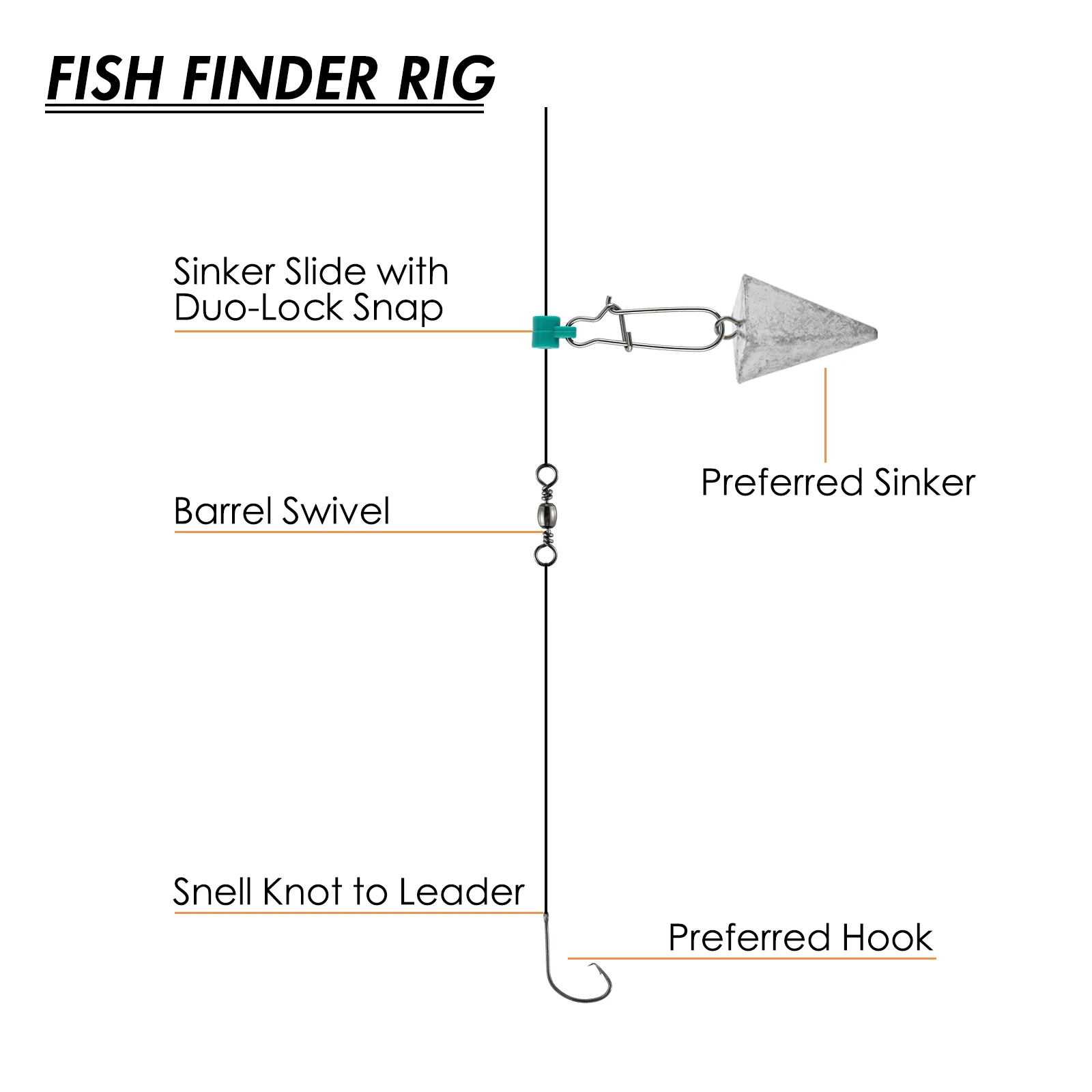 Pompano-Kit de fabricación de Señuelos de Pesca de Surf, equipo buscador de pesca, giratorios, Sinker de peso a presión, flotador de trucha y lubina, 220 piezas - imagen 5