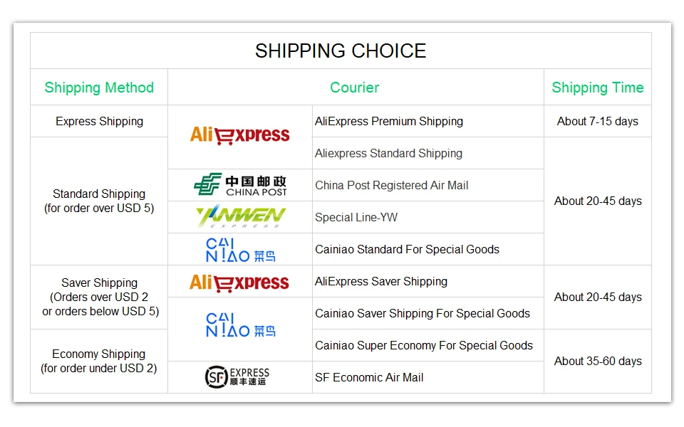 Elija el mejor método de envío para sus necesidades con varias opciones disponibles, incluyendo envío expreso, envío estándar, envío de ahorro y envío económico