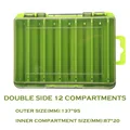 C12 Compartments