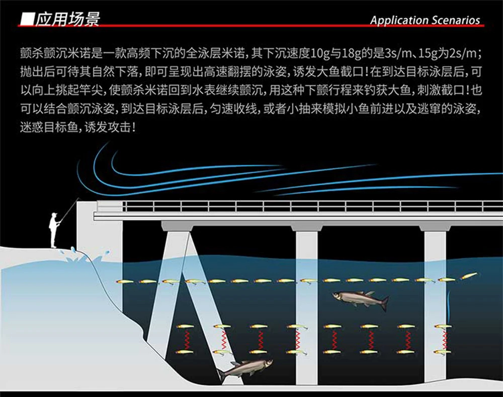 Experimente la emoción de la pesca con nuestra innovadora configuración basada en puentes para una captación y eficiencia óptimas