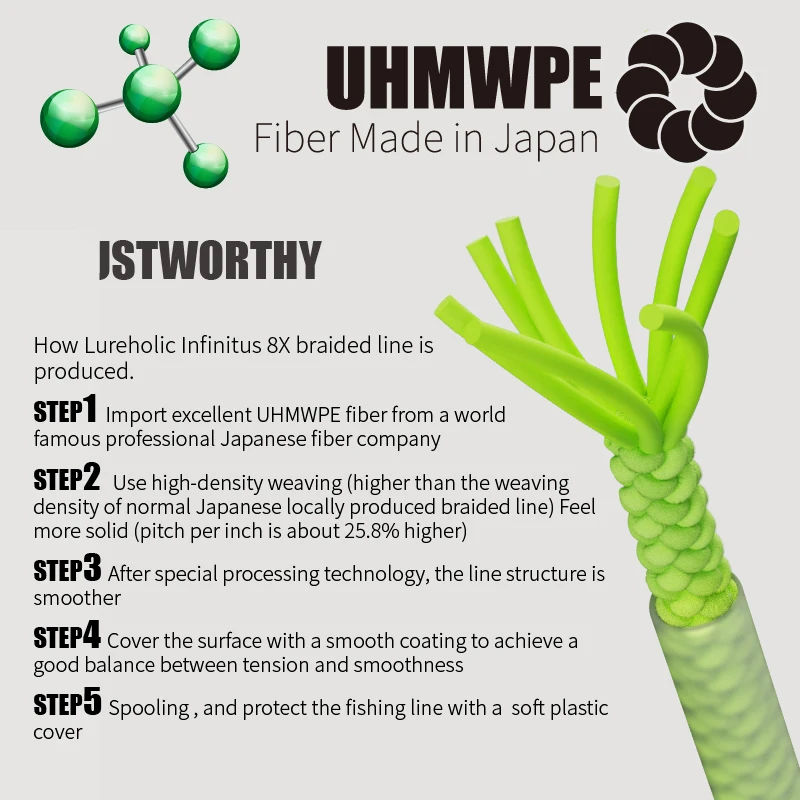 LUREHOLIC-línea de pesca trenzada, 150M, Infinitus8 PE, 8 señuelos, fibra UHMWPE de Japón, línea fuerte - imagen 2