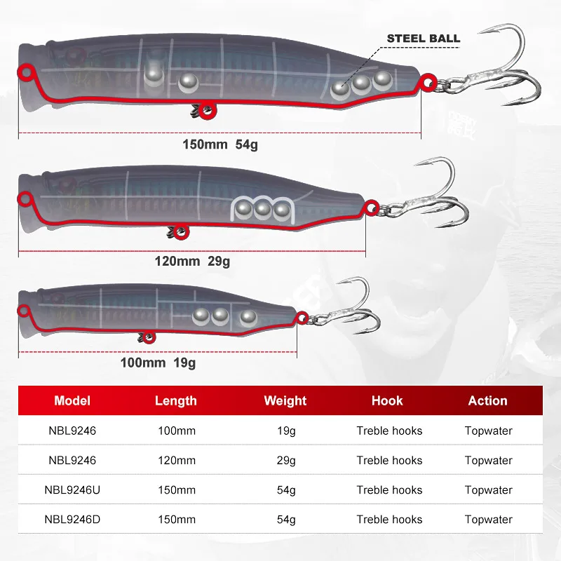 Noeby-señuelo de pesca Topwater Popper, 100, 120, 150mm, Wobbler, cebos duros artificiales, alimentación Popper para lubina, atún GT, Señuelos de Pesca - imagen 3