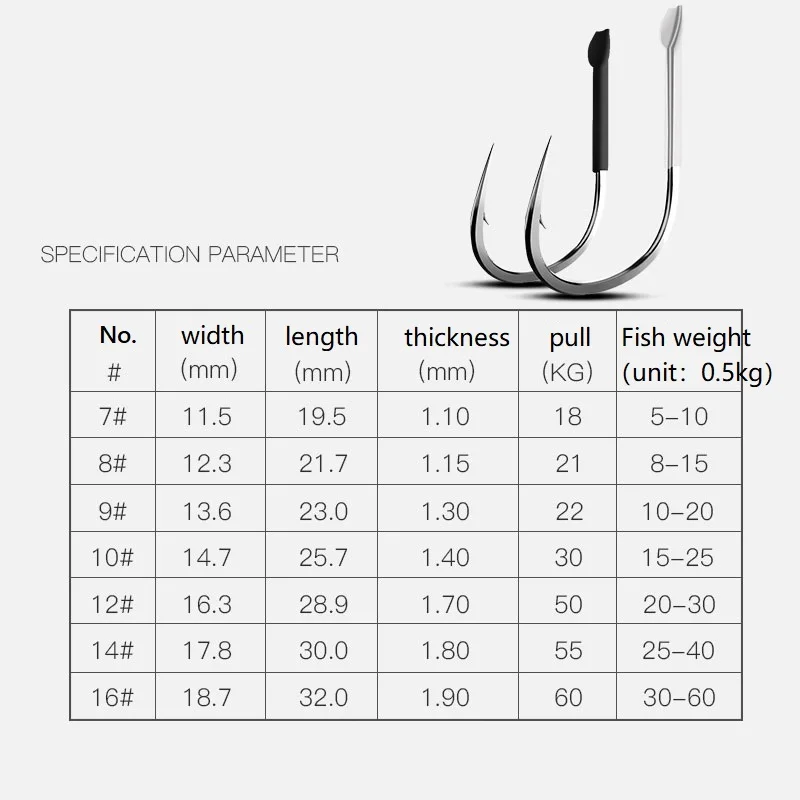 Anzuelo de pesca de alto carbono con cubierta de cuero, carpa, pez gato, Anzol, Peche, anzuelo de pesca grande, 10 unids/lote - imagen 3