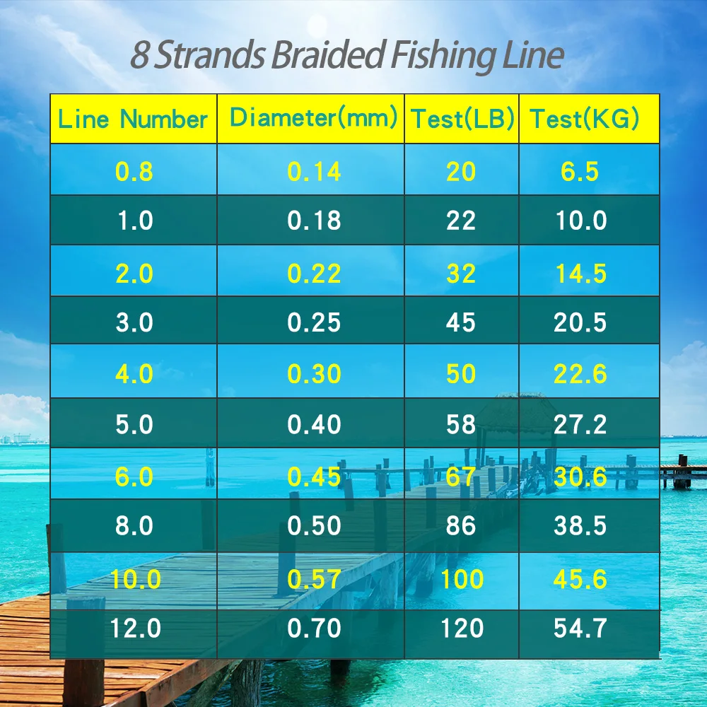 BAKAWA-línea de Pesca trenzada para carpa, hilo de 8 hebras para pescar con mosca, PE, hilo Multifilamento giratorio para mar, 300M, 500M, 1000M, 22-120LB - imagen 3