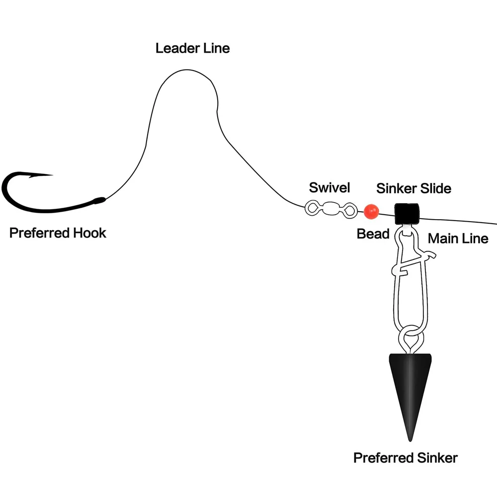Deslizadores de plomos de pesca de alta resistencia, deslizadores de línea trenzada con broche de seguridad, aparejos de pesca de agua salada, 50 Uds. - imagen 5