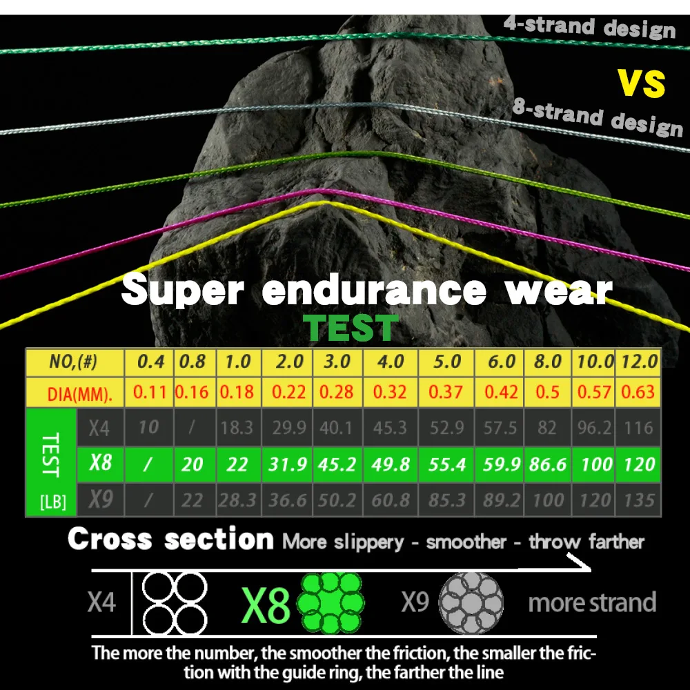 JOSBY-cable de Pesca trenzado de 8 hebras, monofilamento de carpa, accesorios japoneses Pe, 100M, 200M, 300M, 500M - imagen 3