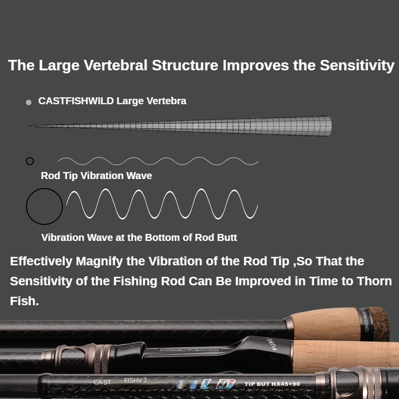 PURELURE WILD-varilla de 1 pieza, todos los anillos guía Fuji SIC, varilla de Lucio, varilla de bajo negra, mango de corcho, Zander de tela Toray T1100G - imagen 5