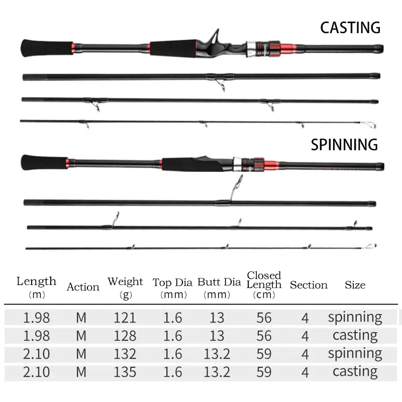 BAKAWA-caña de pescar portátil de 4 secciones, 1,98 m, 2,1 m, alta potencia de carbono, fundición giratoria, alimentador de agua dulce - imagen 2