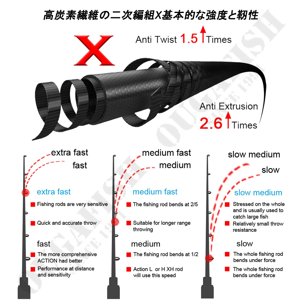 Caña de pescar giratoria, peso 35-100g, señuelos de tres secciones superduros Xh, Canne A Peche, Carbonne, Accesorios, equipos de Mar - imagen 3