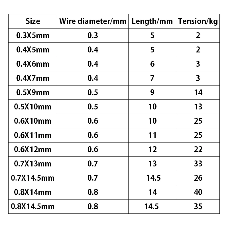 2000 Uds. Pin de calabaza de acero inoxidable, bloqueo de Clip rápido de seguridad, conector de señuelo giratorio de fuerte tracción, accesorios de aparejos de Pesca - imagen 5