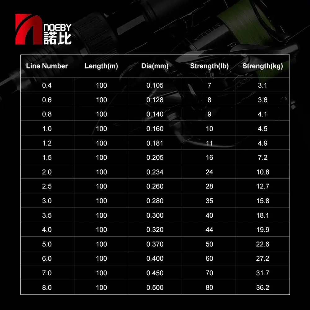 NOEBY 100m 300m línea de pesca PE 4 hilo trenzado hilo de alambre 7-80LB redecilla para pesca en el mar pesca de invierno línea de PE 4 aparejos - imagen 3