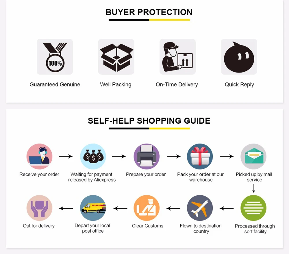 Mejorar la protección del comprador y la experiencia de compra de autoayuda con entrega segura y logística eficiente