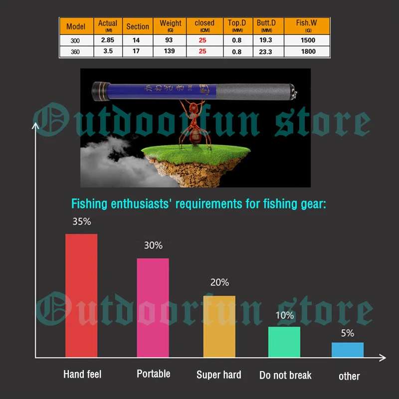 Caña de pescar telescópica de fibra de carbono puro para niños, mini palo superduro de 3m y 3,6 m, herramienta de pesca olta para viaje - imagen 5