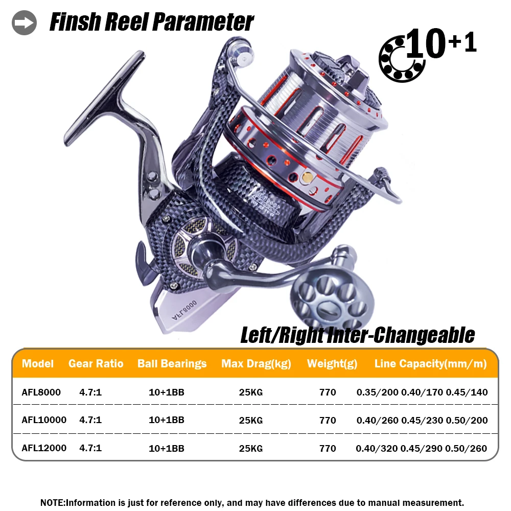 Carrete De Pesca giratorio De Metal, 10 + 1BB De arrastre, 15-25kg, Accesorios De Pesca, capa De Mar, equipos Moulinet Peche En Mer - imagen 2