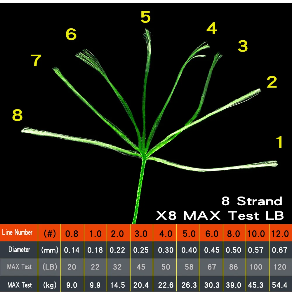 BAKAWA-sedal de Pesca trenzado de 8 hebras, hilo multifilamento para Pesca de carpa, tejido para agua salada, 1000 PE, 500M, 300M, 100% M - imagen 2
