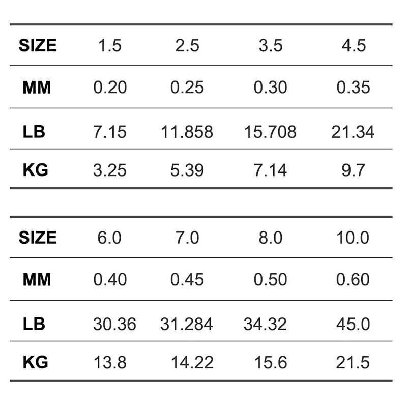 Línea de pesca con revestimiento de fluorocarbono 120M 100% 0,2mm-0,6mm 7.15LB-45LB línea de fibra de carbono Invisible línea de hundimiento LA - imagen 2