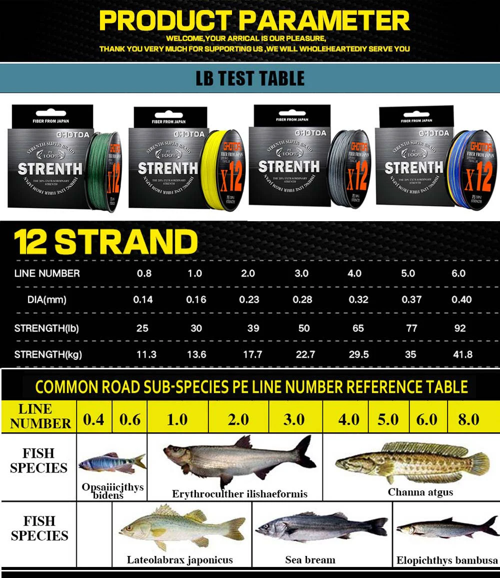 Una tabla de parámetros de producto para la línea de pesca de fuerza