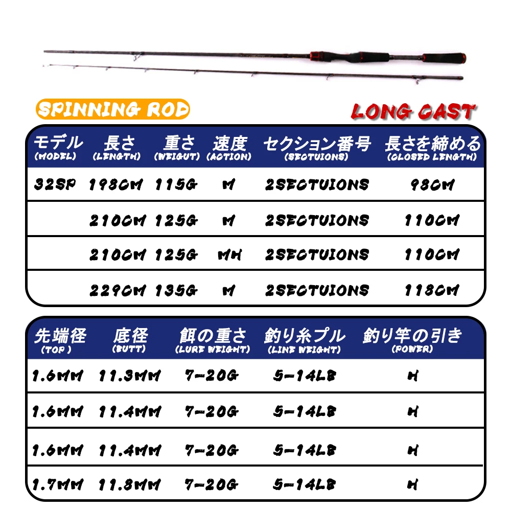 Accesorios de pesca superduros, caña giratoria de fundición de carbono de doble punta M/MH, Canne A Peche Mer, cardne Peche A La Carpe Fish - imagen 2