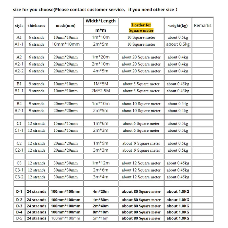 Red de pesca de policloruro de vinilo, producto semiterminado, red de pesca de arrastre, Red de cría con anudado, accesorios de línea gruesa - imagen 3
