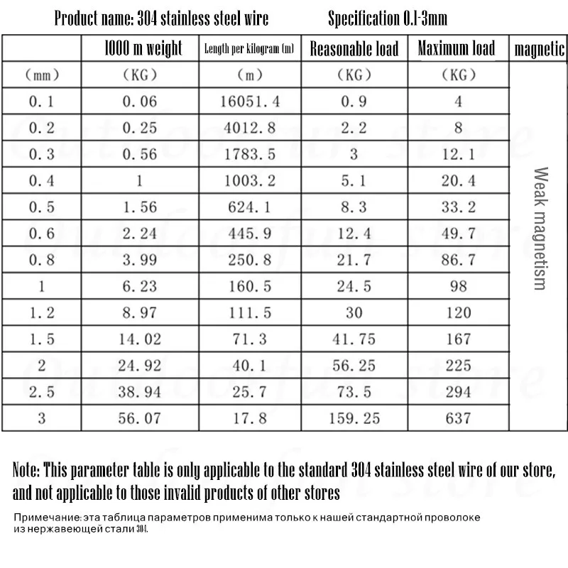 Anzuelo de calamar, hilo de pescar de materias primas, alambre de acero inoxidable 304, 0,1-3mm, 20m, 100m, accesorios multifunción duros y suaves, asistencia de plantilla - imagen 5