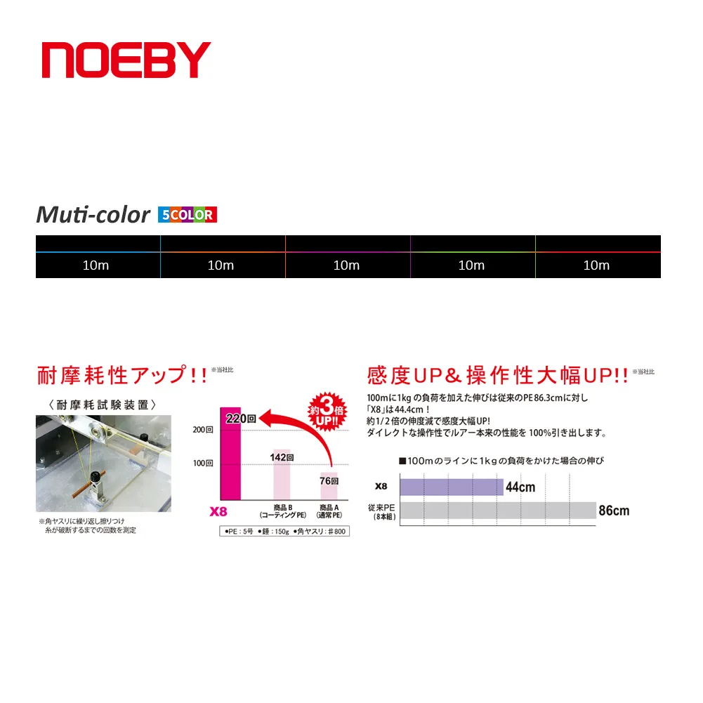 NOEBY Sedal Trenzado X8 PE – Máxima resistencia para pesca deportiva - imagen 3