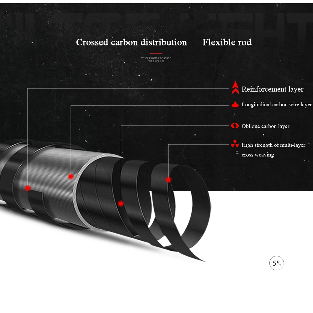 Caña de pescar superligera de aleación de semitanium, caña superior suave, pesca en hielo, fibra de refuerzo, aparejos de barco, 1M - imagen 4