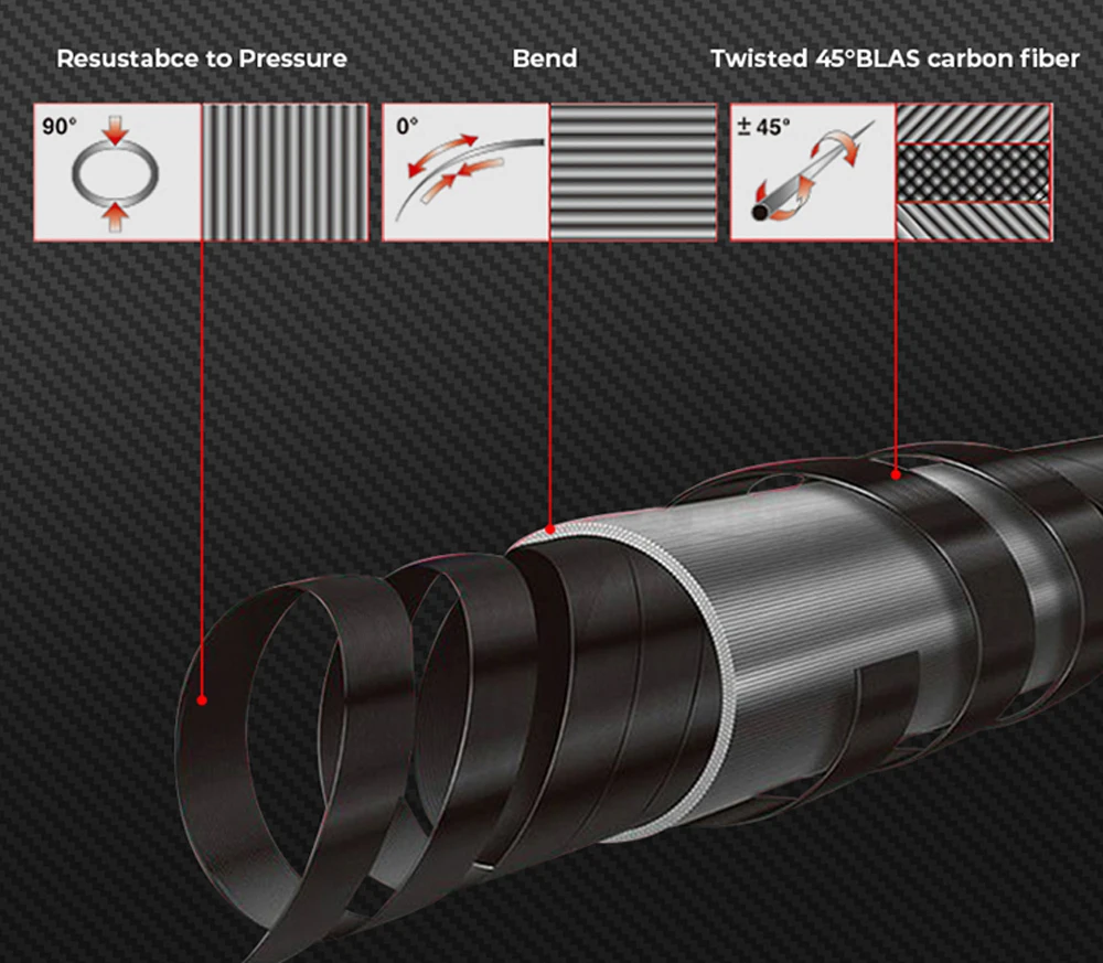 Un diagrama de un tubo de fibra de carbono con anotaciones que describen sus propiedades. El tubo está hecho de fibra de carbono retorcida de 45° B/L/A/S, que es un tipo de fibra de carbono que ha sido retorcida en un ángulo de 45 grados.