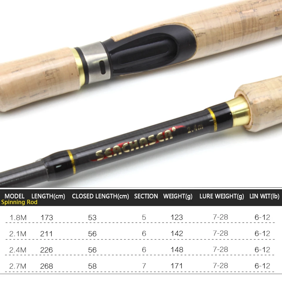 Caña de pescar giratoria, vara de viaje telescópica de carbono portátil y rápida, con mango de madera, peso de 7-28g, 1,8 m, 2,2 m, 2,4 m, 2,7 m - imagen 2