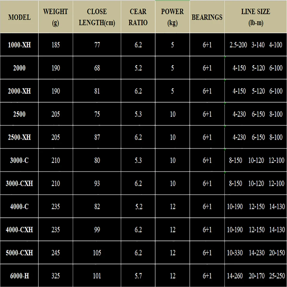 DAIWA-carrete de pesca LEGALIS CS LT, 2021/2000/3000C/4000C, cuerpo ligero, 6 + 1BB, carrete de LC-ABS Metail, 5-12KG, Power Ultraleve185g-325g, 2500 - imagen 4