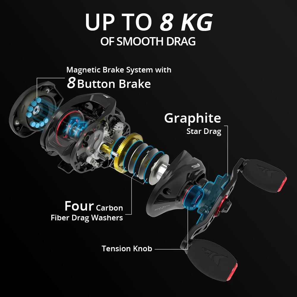 Carrete de pesca KastKing Royale Legend II y GT Baitcasting 7,2: 1 5,4:1 carrete de relación de engranaje carrete de aluminio de agua dulce bobina de pesca de arrastre de 8 KG - imagen 3