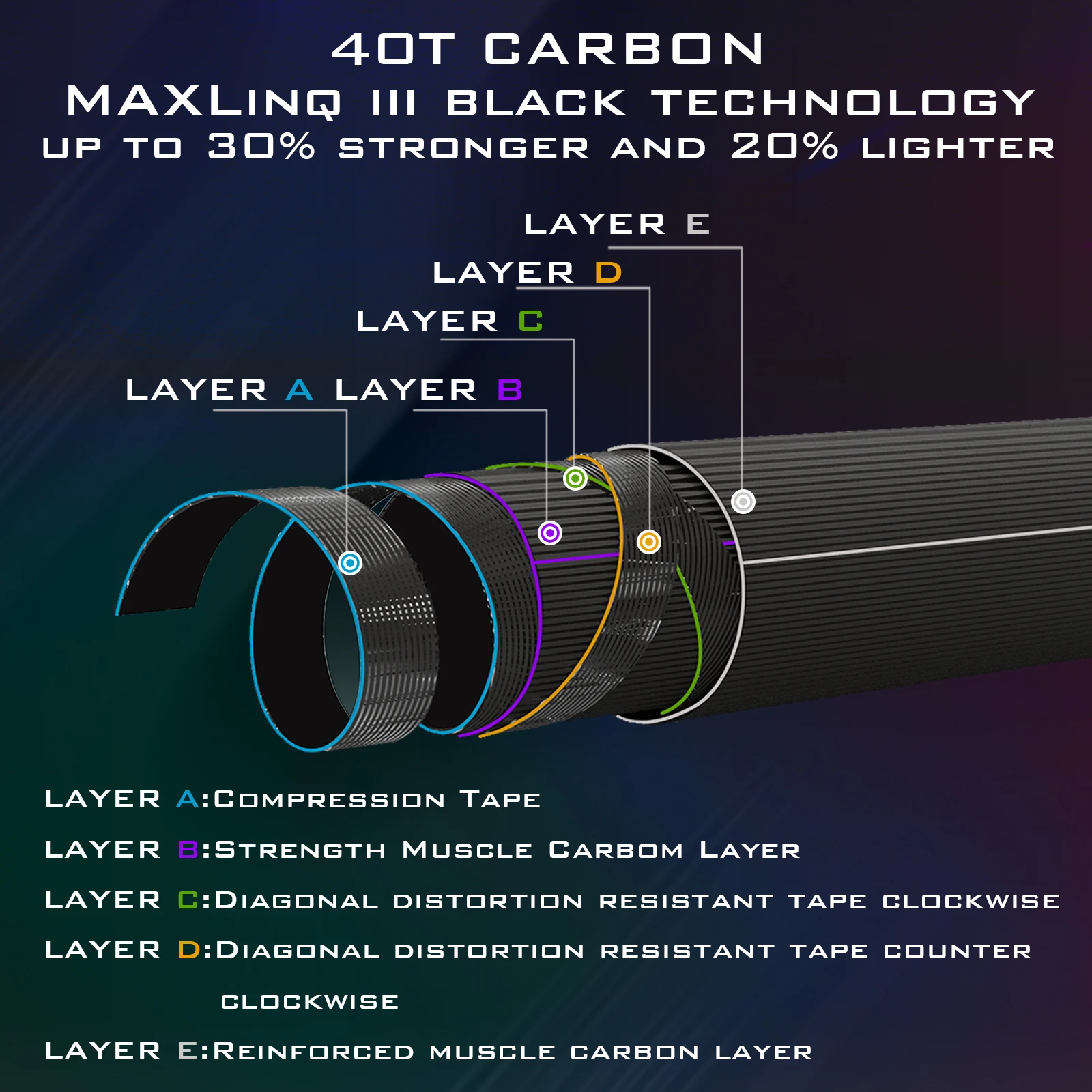 Maximumcatch-caña de pescar con mosca IM12/40T, alta calidad, fibra de carbono, súper ligera, acción rápida, 9 pies, 5/6/8wt, 4 piezas - imagen 4