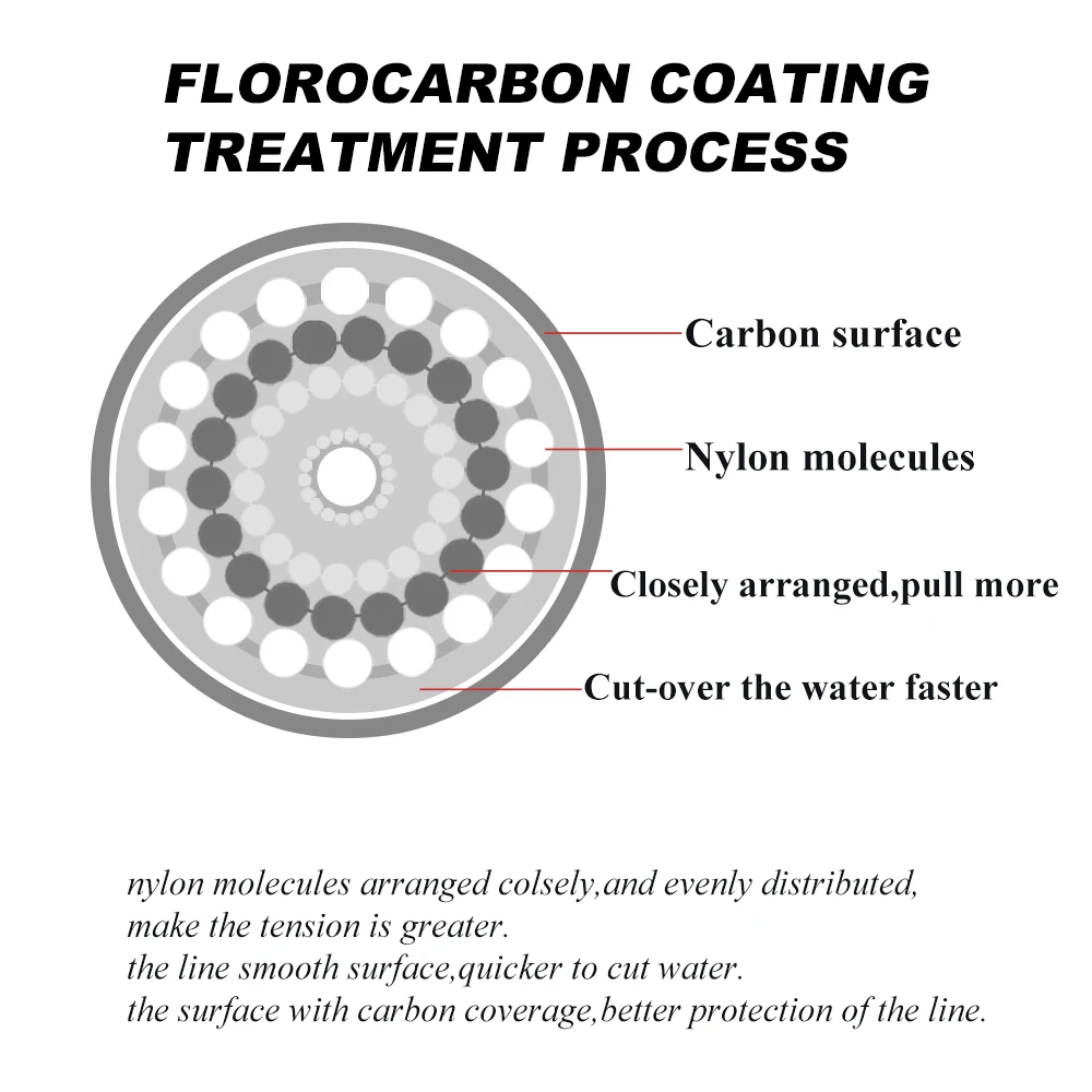 FTK Fluorocarbono – Sedal de pesca invisible y resistente - imagen 4