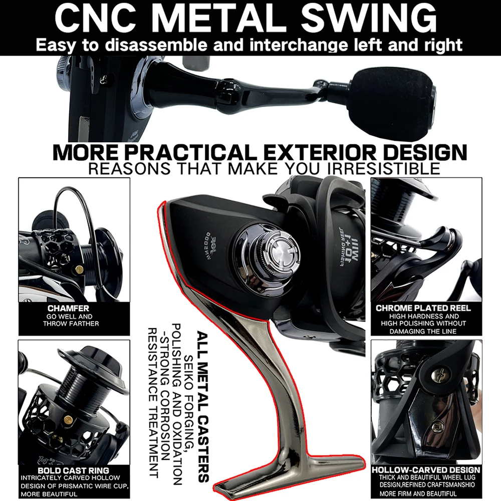 Un póster que muestra las diferentes partes de un swing de metal CNC