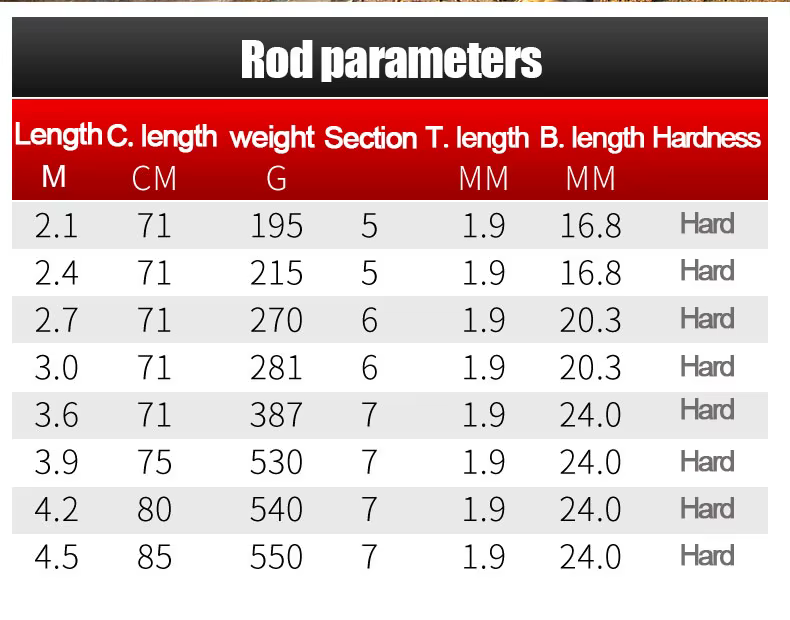 Optimice los parámetros de su varilla con esta tabla integral para un rendimiento y durabilidad mejorados