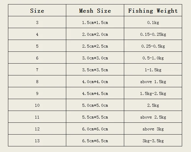 Trampa de red de pesca de varios tamaños, malla luminosa, diseño de aparejos, resorte de cobre, redes fundidas para trampas de pesca, 1 ud. - imagen 2
