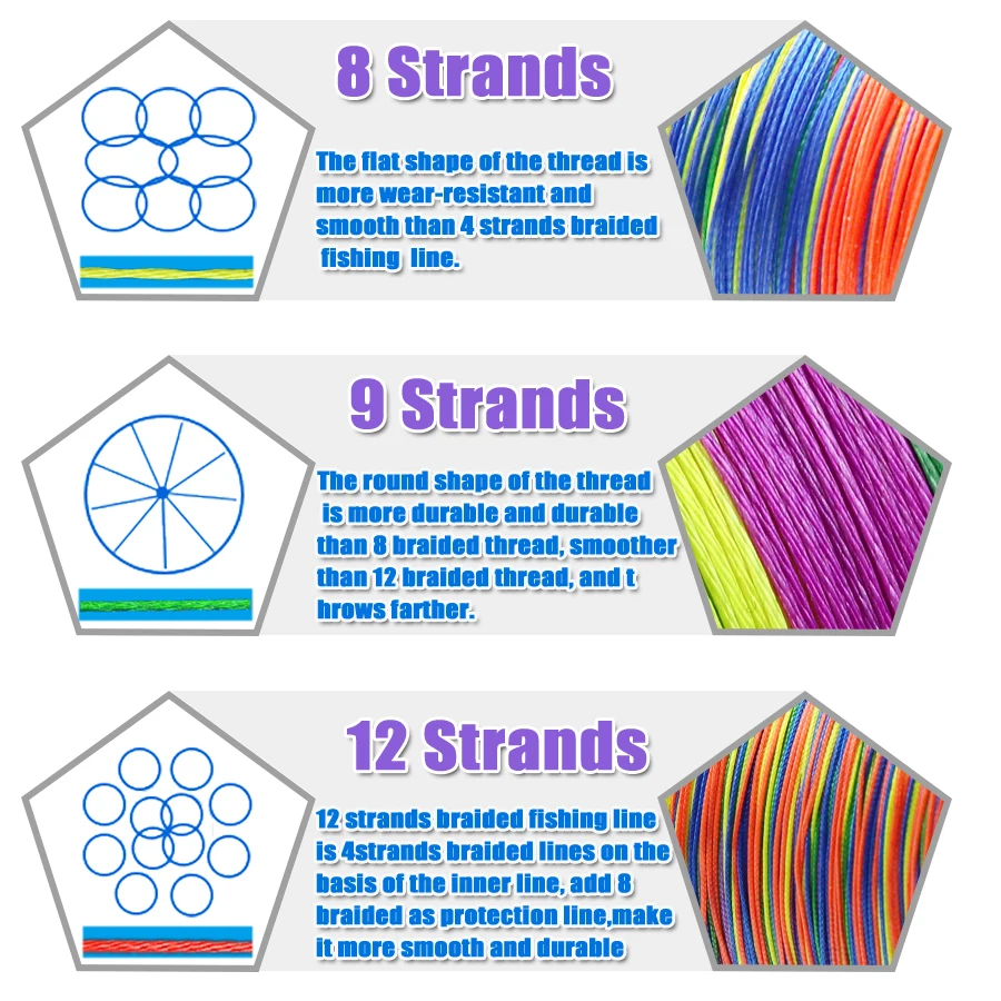 Cable de pesca trenzado superpotente, 9 hebras, 300M, 500M, 1000M, 1500M, hilo supertrendido, línea de pescado Multicolor, pesca en el mar y el lago - imagen 5