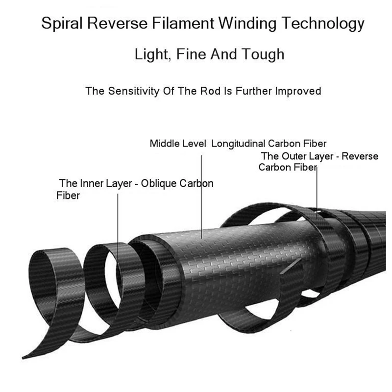 Caña De pescar De carbono, cañas De señuelo De fundición giratoria, fuerte, Lei, Qiang, XH, Canna Da - imagen 4